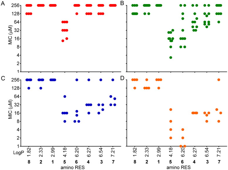 Figure 3.