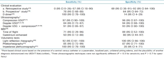 graphic file with name IJCIIS-2-21-g001.jpg