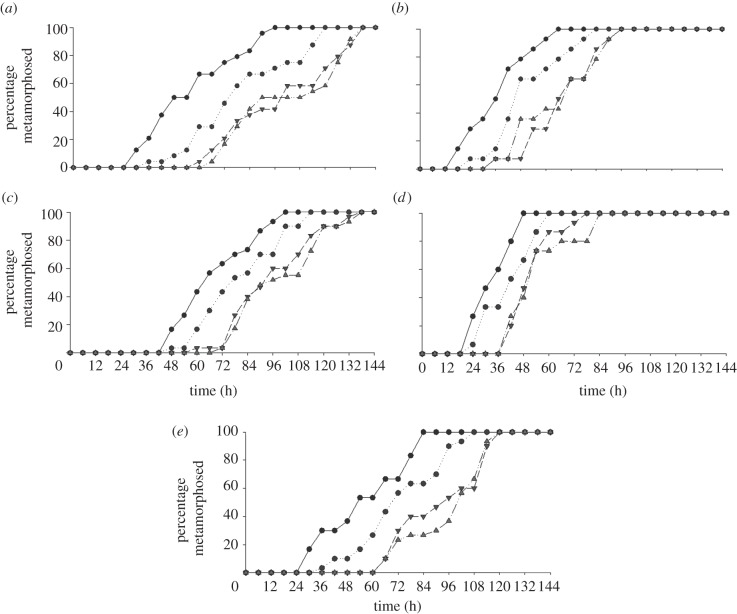 Figure 1.