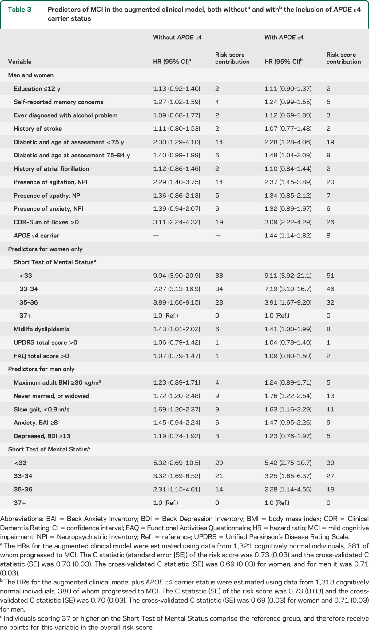 graphic file with name NEUROLOGY2014582973TT3.jpg