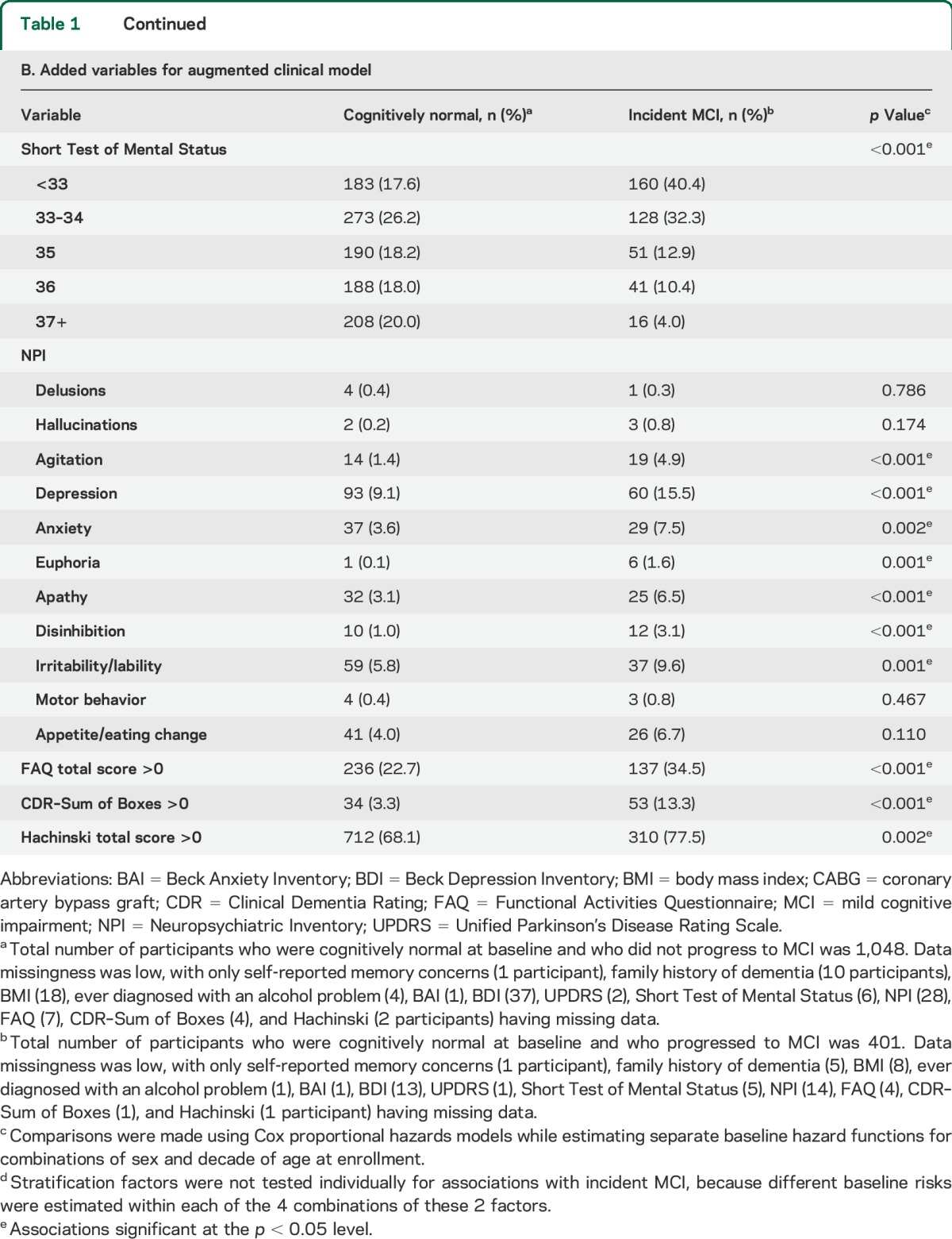 graphic file with name NEUROLOGY2014582973TT1A.jpg