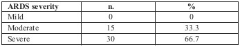 Table III