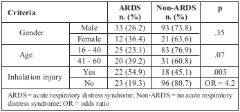 Table IV