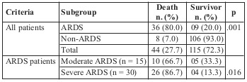 Table VII