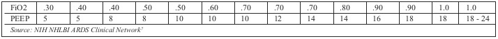 Table I