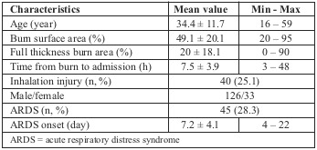 Table II