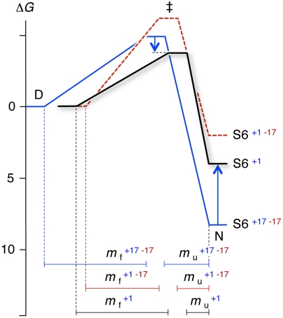 Fig. 4.