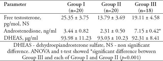 graphic file with name SaudiMedJ-36-562-g004.jpg