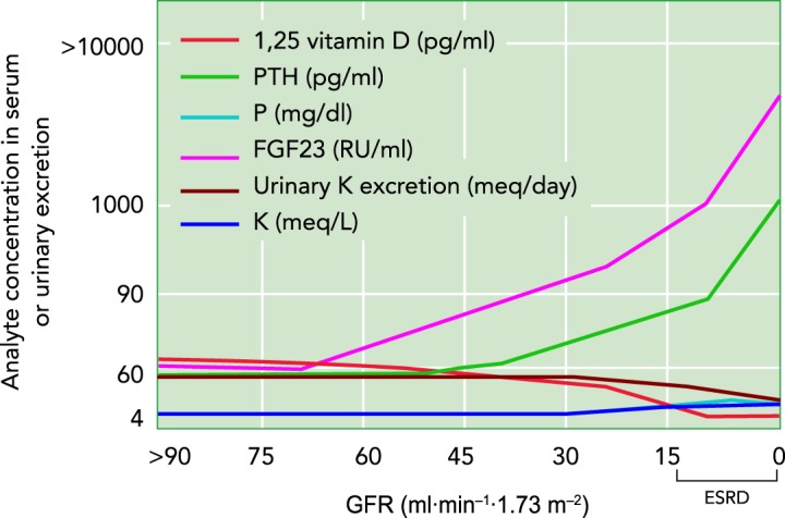 FIGURE 1.