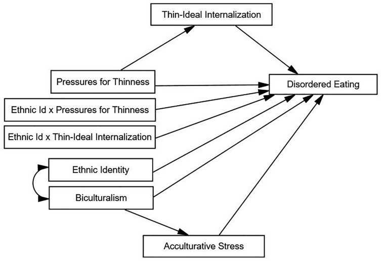 FIGURE 1