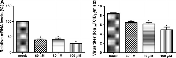 Fig. 4