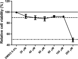 Fig. 1