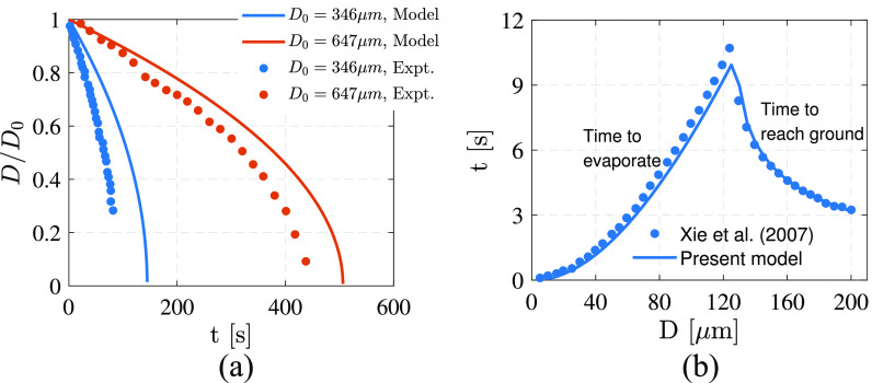 FIG. 15.