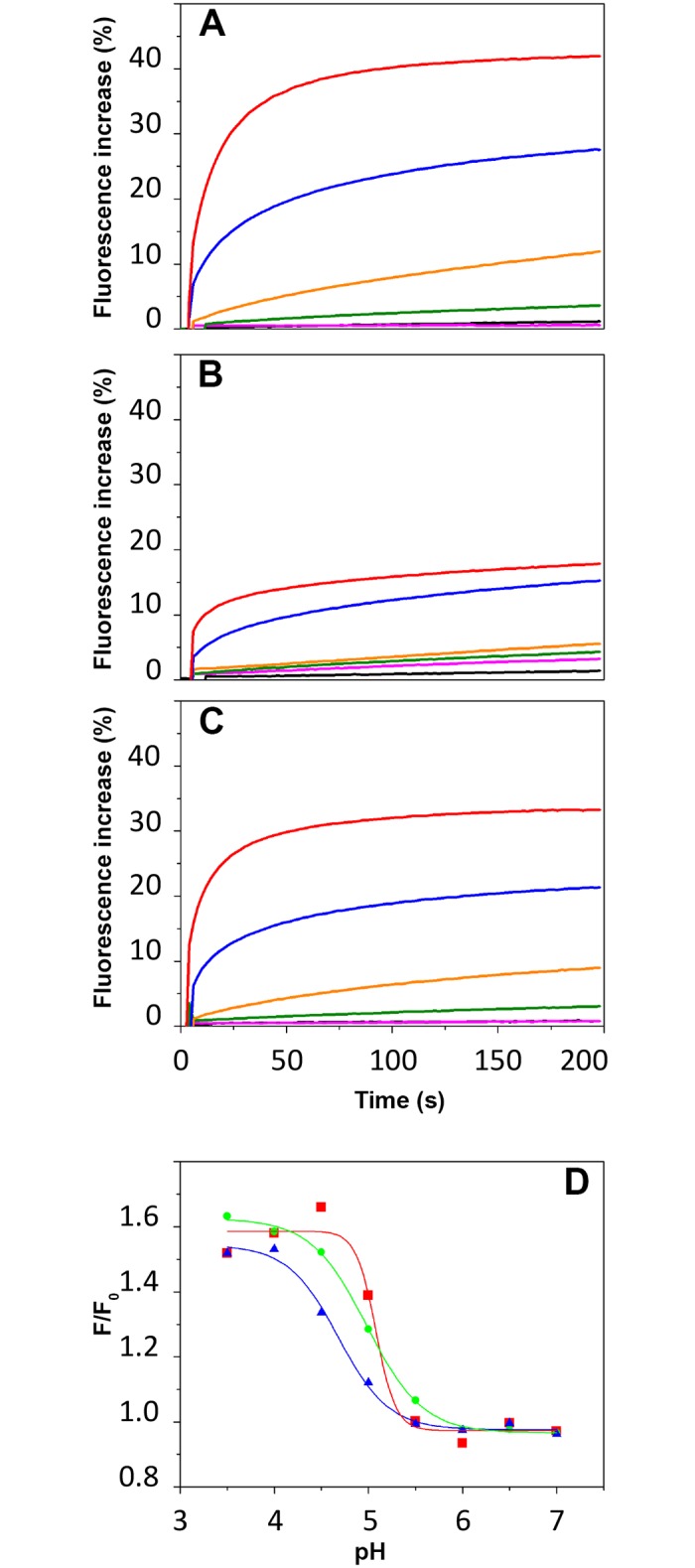 Fig 6