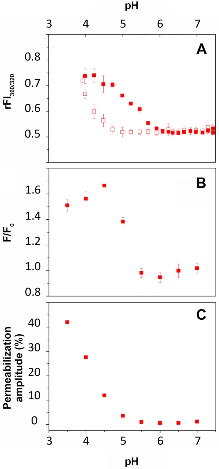 Fig 5