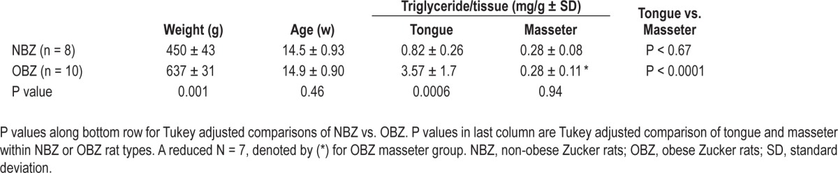 graphic file with name aasm.37.6.1095.t03.jpg