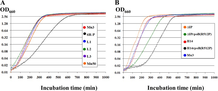 FIG 3