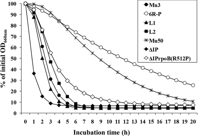 FIG 4