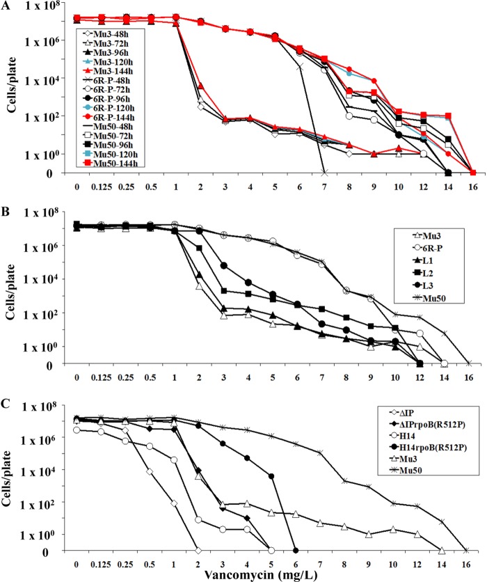 FIG 2