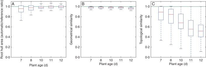 Fig. 10.