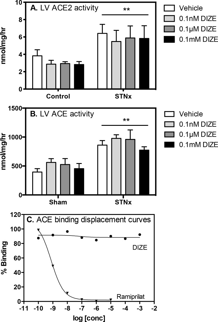 Fig 5