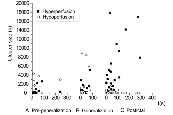 Figure 5