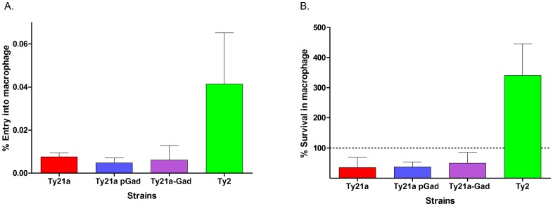 Fig 8