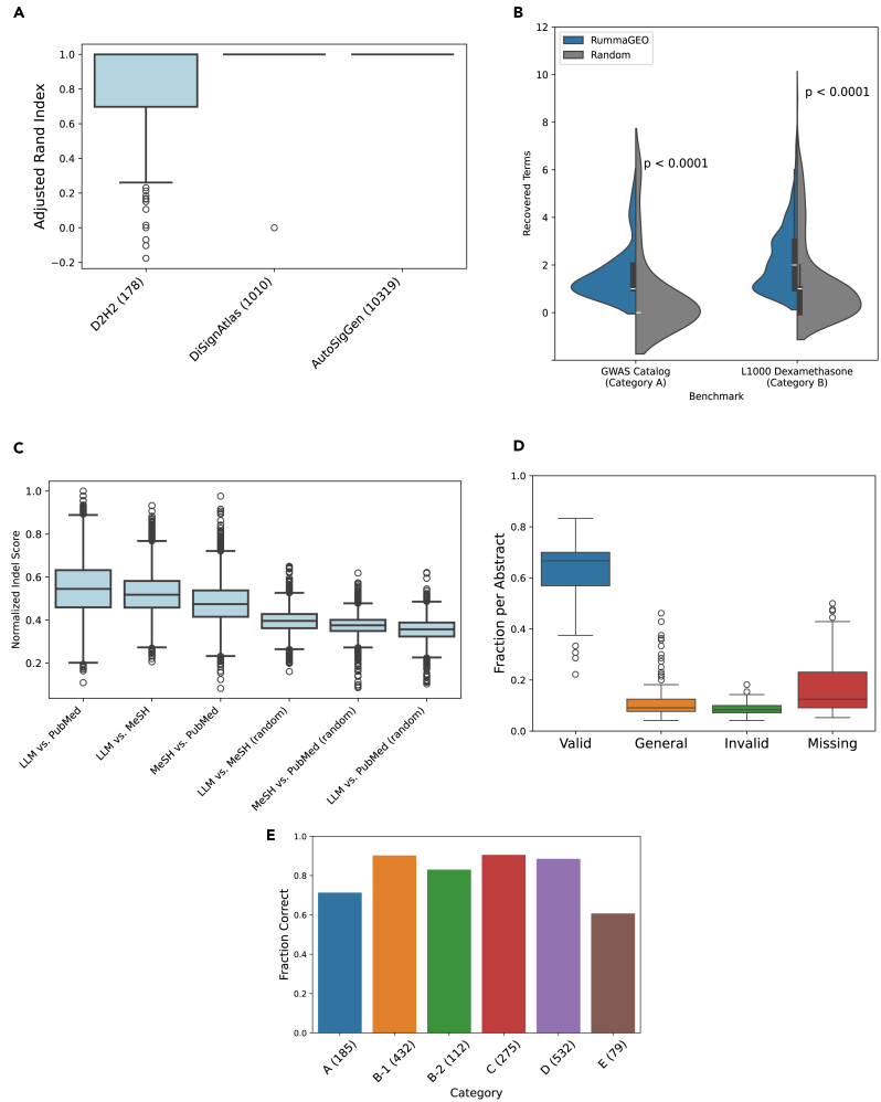 Figure 6