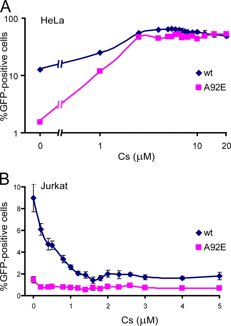 FIG. 9.