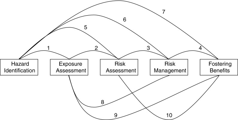 Fig. 1