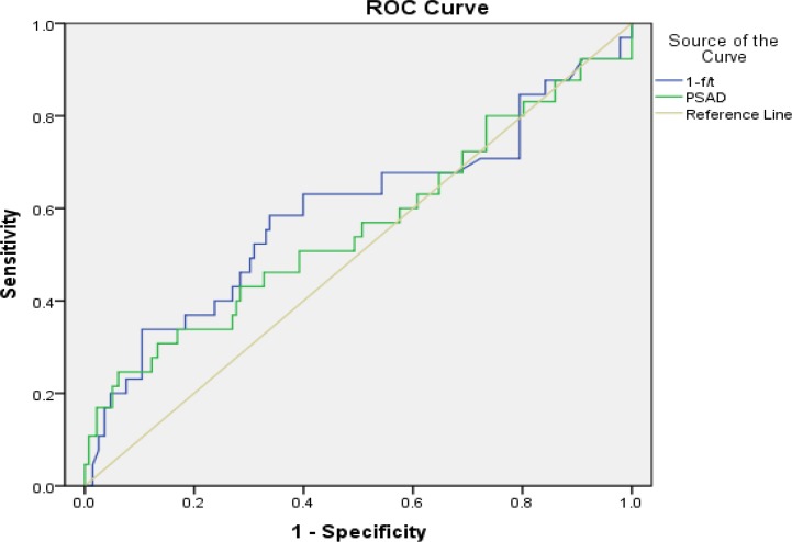 Fig. 1: