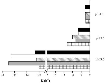 FIG. 5.