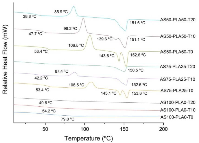 Figure 5