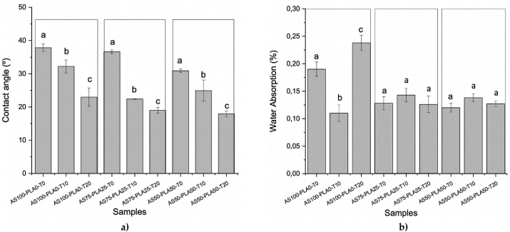 Figure 7