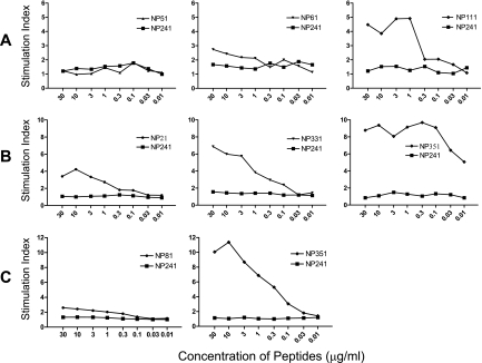 FIG. 3.