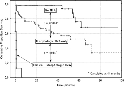 Figure 10.