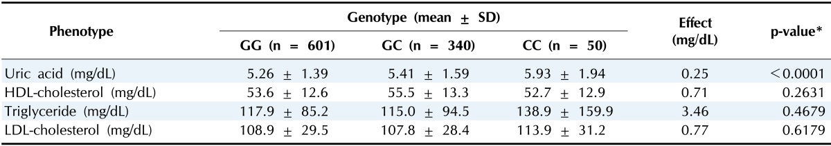 graphic file with name gni-12-231-i002.jpg