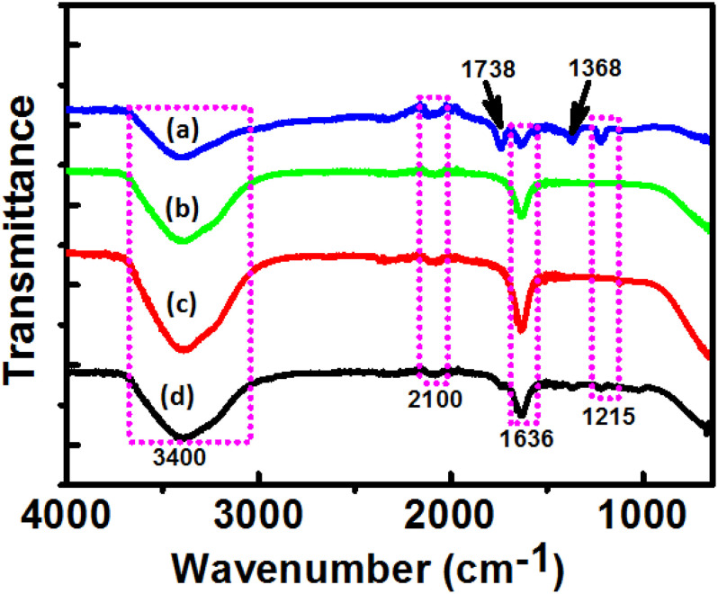 FIGURE 4