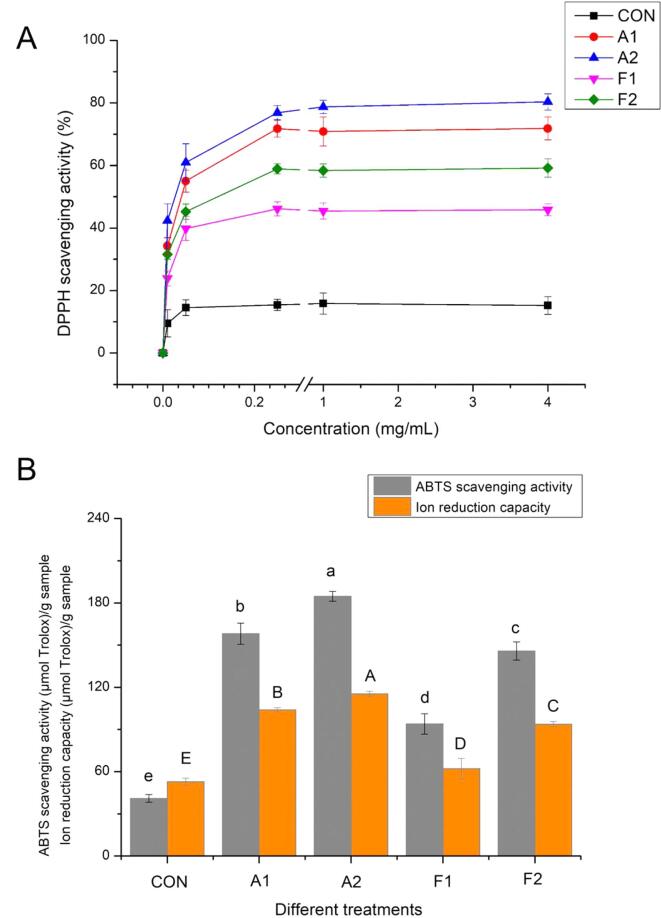 Fig. 4