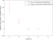 <b>FIG. 6.</b>
