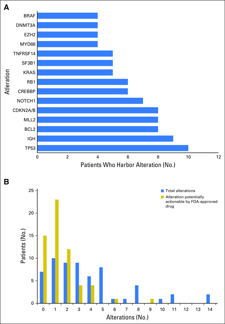 Fig 1.