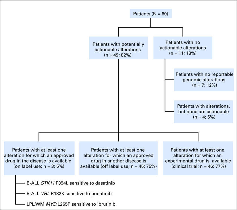 Fig 3.