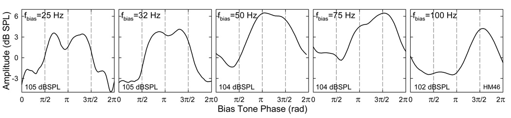 Fig. 11