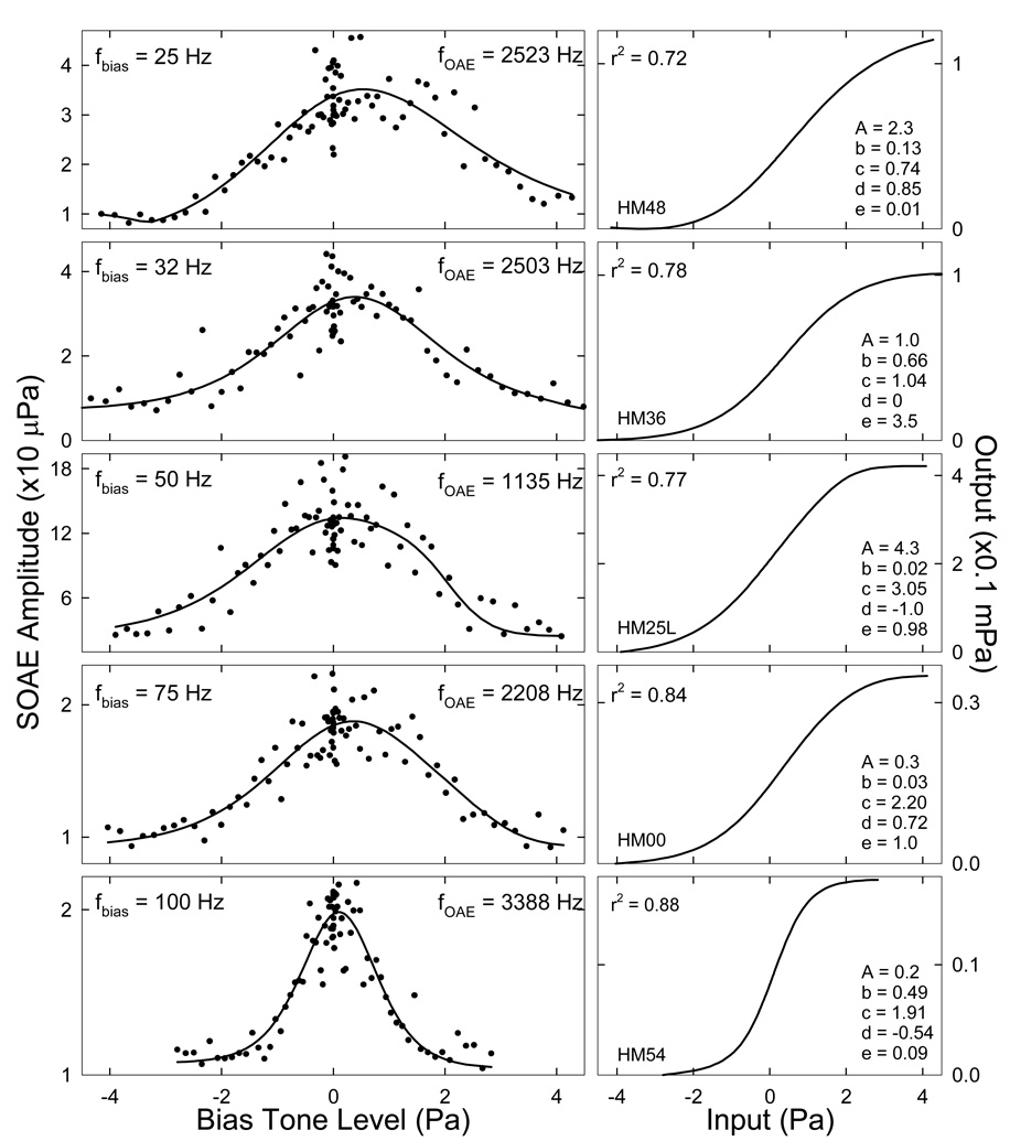 Fig. 8