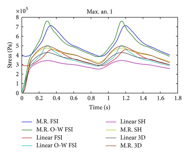 Figure 19