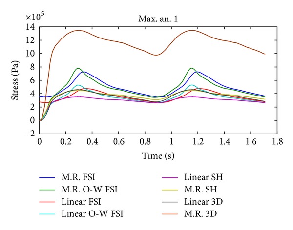 Figure 21