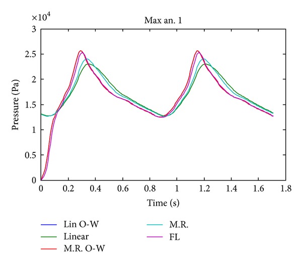 Figure 9