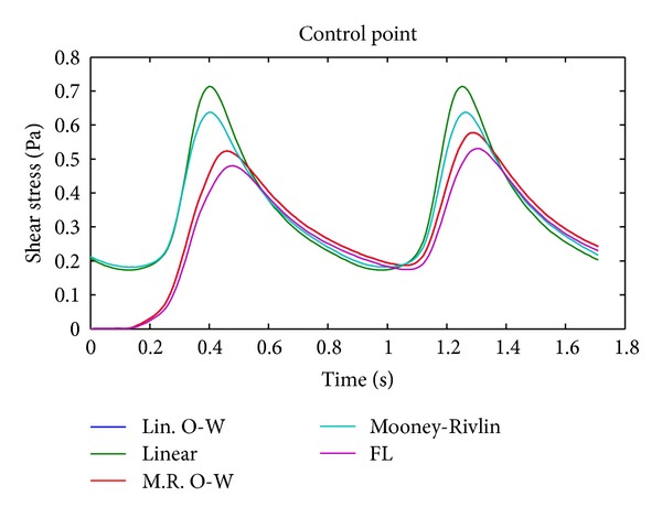 Figure 15