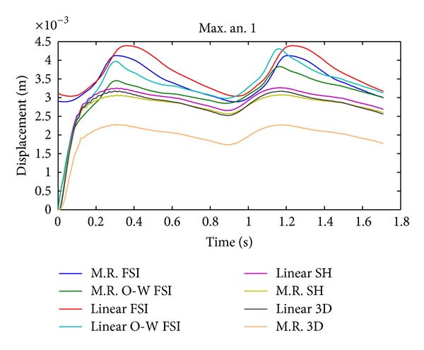 Figure 17