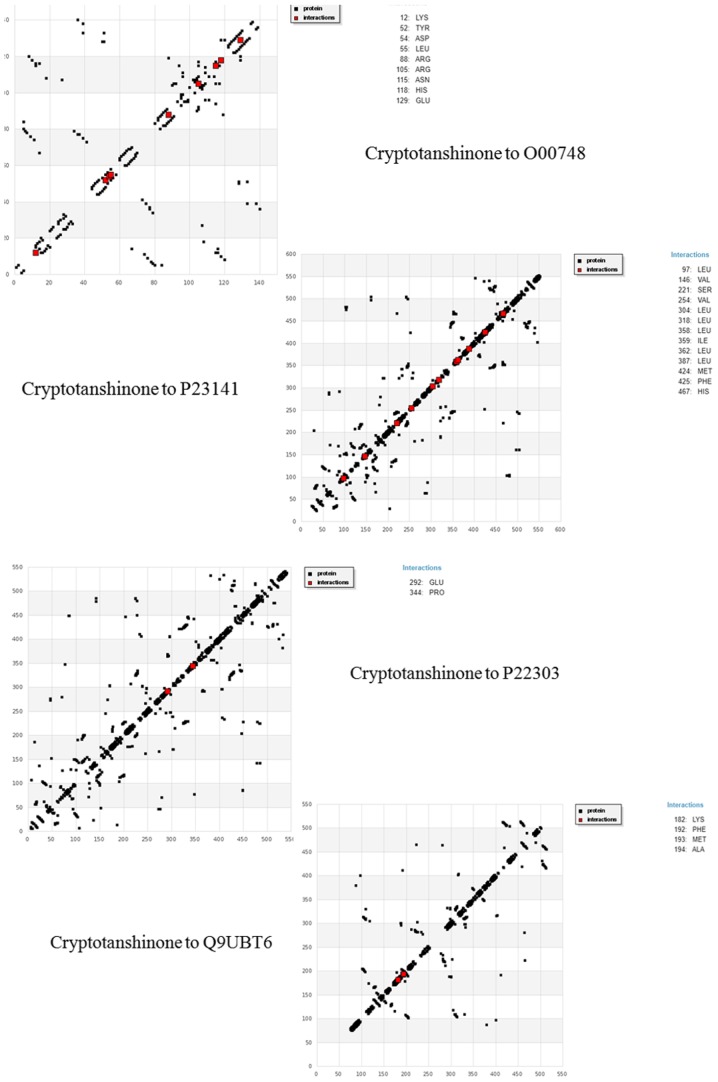 Figure 4.